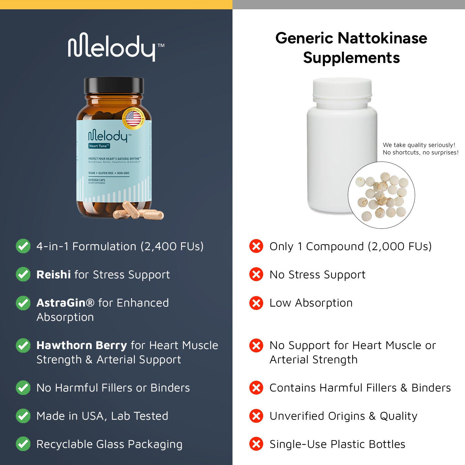 Heart Tune™ Capsules (60 count)