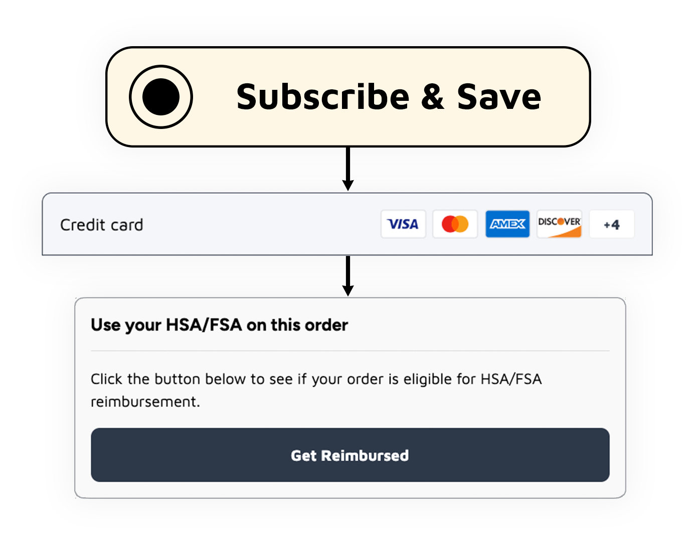 subscribe-save-order_504019da-a7ba-4b5a-8752-0671b4435e9b.png